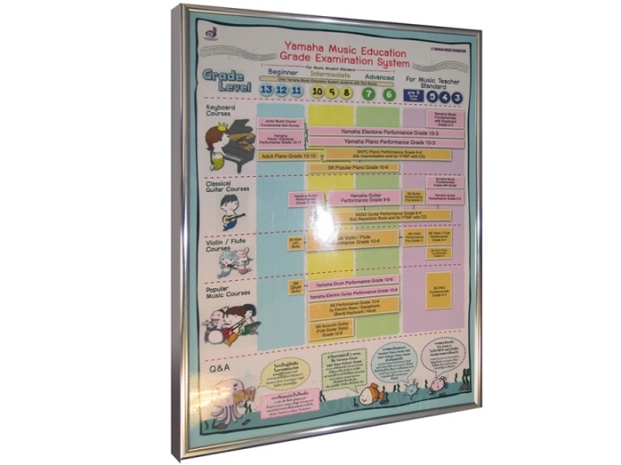 กรอบรูปอลูมิเนียมป้าย-โรงเรียนดนตรีสยามกลการ